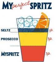 MySpritz Recipe